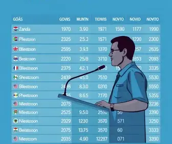 deputados estaduais eleitos Goiás