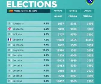 deputados federais eleitos por Goiás